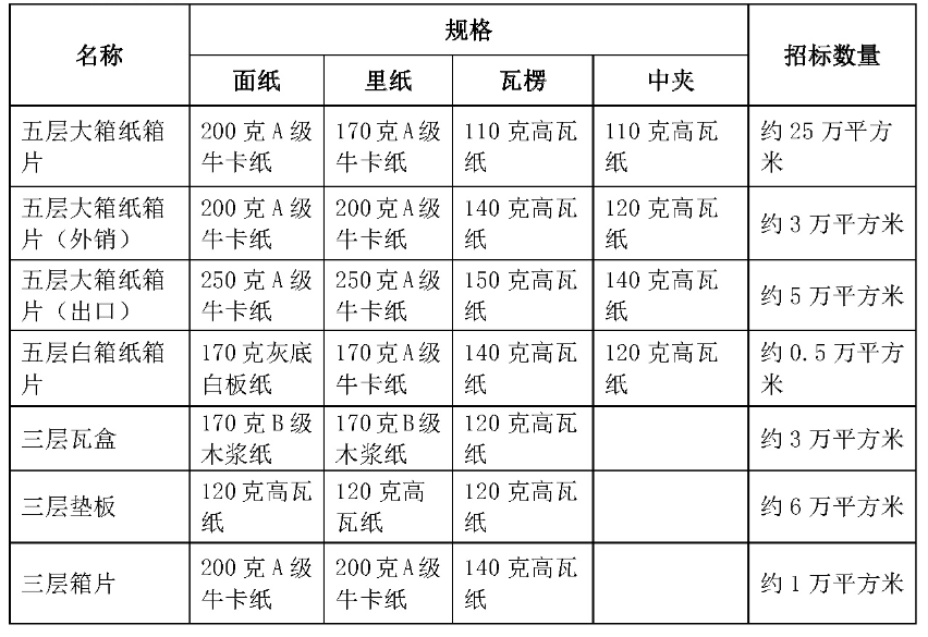 企业微信截图_16213257835527.png