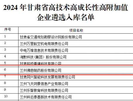 佛慈制药入选2024年甘肃省高技术高成长性高附加值企业入库名单