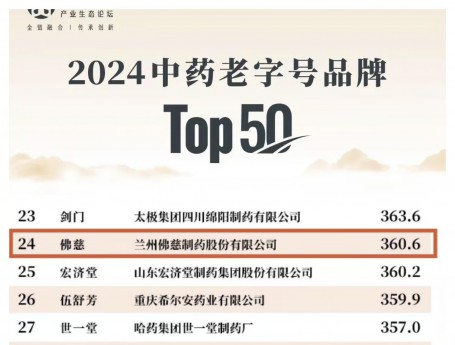 佛慈制药荣登“2024中药老字号品牌TOP50”榜单